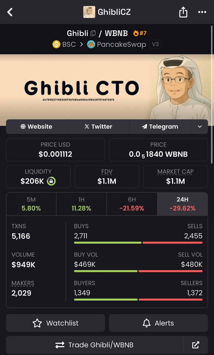 Zephyruscaller's tweet photo. Anime meme trends are not just memories, but echoes of the times!

Ghibli doesn't make movies,they create emotional treasures that become more valuable the more you hold them.Each film is a nostalgic airdrop, each melody is an emotional smart contract,activating deep vibrations https://t.co/3ivfipy0U2