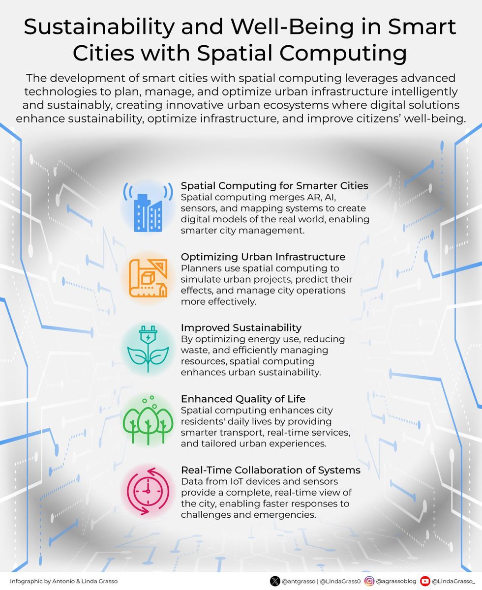 LindaGrass0's tweet image. Can technology create greener, smarter, and more livable cities?

Spatial computing is revolutionizing urban planning, infrastructure, and sustainability by integrating AI, AR, sensors, and real-time data to create digital models of the real world. 

#SmartCities #Sustainability