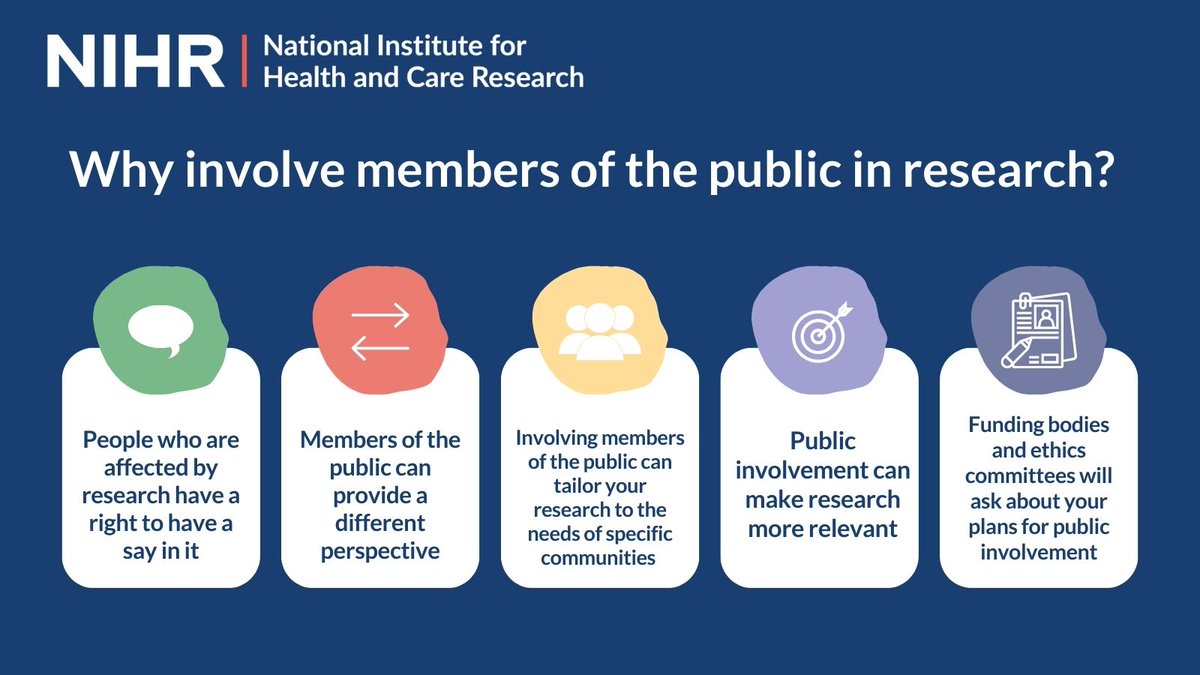 Why involve members of the public in research?

Find out more about why you should involve patients, carers and the public and how to plan, support and resource public involvement in your research in our briefing notes for researchers: nihr.ac.uk/documents/brie…