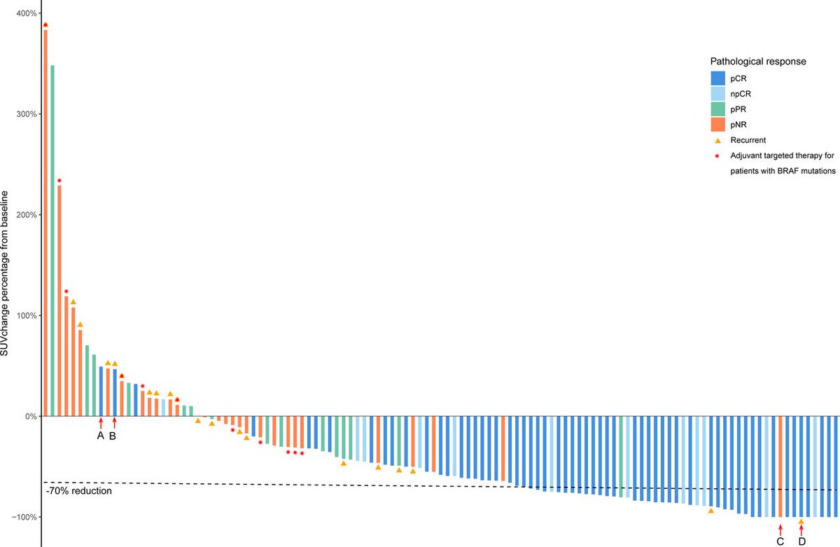 Journal for ImmunoTherapy of Cancer (@jitcancer) on Twitter photo New #JITC article: FDG-PET associations with pathological response and survival with neoadjuvant immunotherapy for melanoma bit.ly/4jbtl6r <a href="/SerineLo/">Serigne Lo</a> <a href="/Liz_htx03/">Liz Burton, PhD</a> <a href="/HTawbi_MD/">Hussein Tawbi, MD, PhD</a> <a href="/davidgyorki/">David Gyorki</a> <a href="/MDAndersonNews/">MD Anderson Cancer Center</a> New #JITC article: FDG-PET associations with pathological response and survival with neoadjuvant immunotherapy for melanoma bit.ly/4jbtl6r <a href="/SerineLo/">Serigne Lo</a> <a href="/Liz_htx03/">Liz Burton, PhD</a> <a href="/HTawbi_MD/">Hussein Tawbi, MD, PhD</a> <a href="/davidgyorki/">David Gyorki</a> <a href="/MDAndersonNews/">MD Anderson Cancer Center</a>