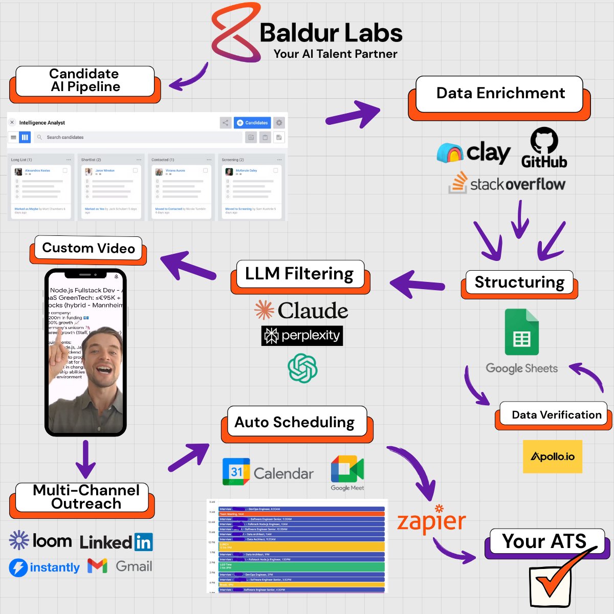 BaldurConnect's tweet photo. PS: must be following for us to DM you

Or, if you want this built for you, let’s talk! 🗣️  

Book a quick chat here: https://t.co/Yf2y4HxNzO  🔗 https://t.co/CBOhiR4esk