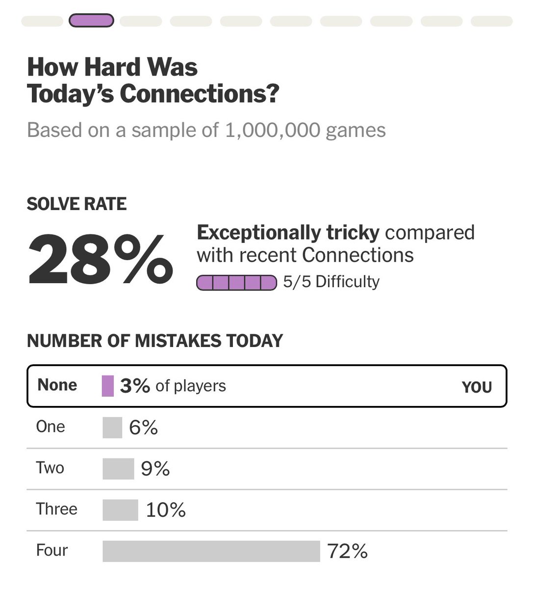 Deeply satisfied and feeling protected from all the April 1st tomfoolery coming my way