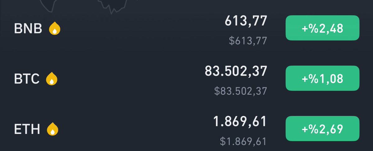 Markets showing a pulse! 🦾🐵📈