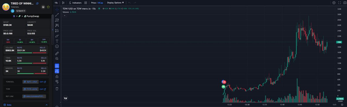 🌟$TOW - #Solana

1M, 3M or 5M AHyx comment on how much this project will reach with me

MEVX chart:
mevx.io/solana/FHY4Wre…
CA: FHY4WrehJ6oW4FgDHb1nd2uopjVpFrZQzR8ydkYLpump

#dictatorcrypto #XPR $JUP