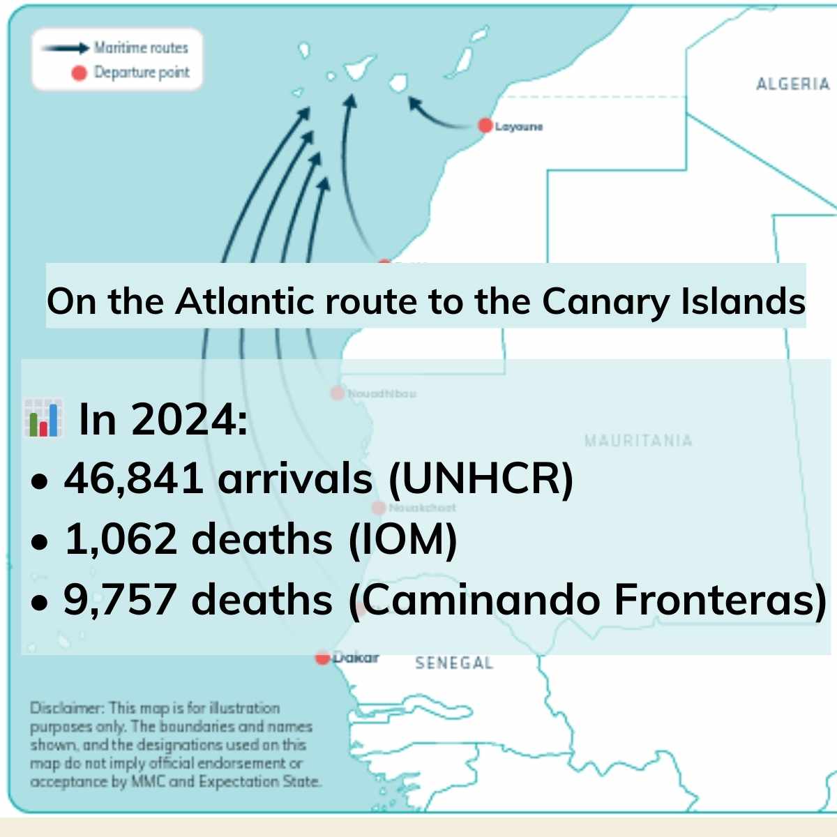 Why do death estimates on the Atlantic migration route differ by 10x? What does that say about how migrant deaths are tracked or overlooked? Peter Grant <a href="/robertoforin/">roberto forin</a> <a href="/BramFrouws/">Bram Frouws</a> look at the role of data in understanding the scale of migrant deaths &amp; implications on policy 🔗⬇️