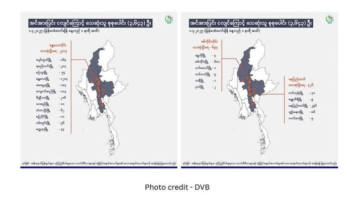 As of 2 PM MST, April 1, Myanmar’s earthquake death toll has risen to 3,643 with 4,575 injured and 705 missing. Inadequate rescue efforts and junta mismanagement are worsening the crisis. More deaths are expected.

EMERGENCY AID FOR MYANMAR
#HelpMyanmarQuake