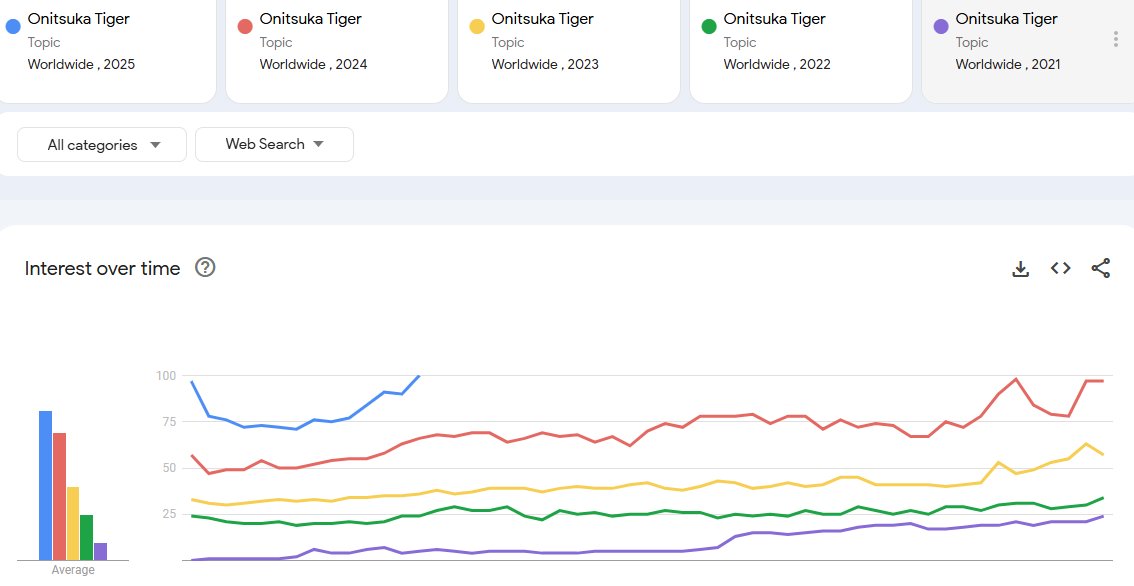 Andrew Coye tweet media