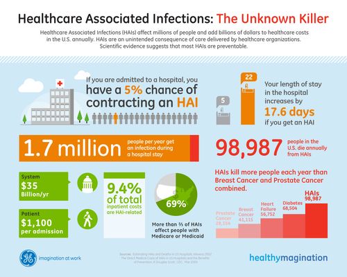 CRAIGGROSSMAN4's tweet photo. Lost someone to HAI (Hospital Acquired Infection) tell me: MRSA, C. diff, resistant bugs, etc. Tell the world, 99K die, 1.7Mil sickened, RS, reduces, Nurses saw it save lives. Trump’s EPA APPROVED IT - BIDEN EPA KILLED IT#SurfaceWise2 @TuckerCarlson #SaveLives https://t.co/81WmutUzC0