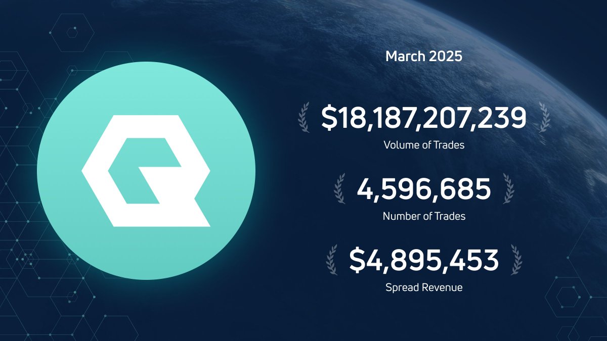 For March 2025, the latest month of Quantfury spread revenues, $0.0489 in ETH worth of QDT tokens was minted and available for pay and burn per each QTF token. #quantfury