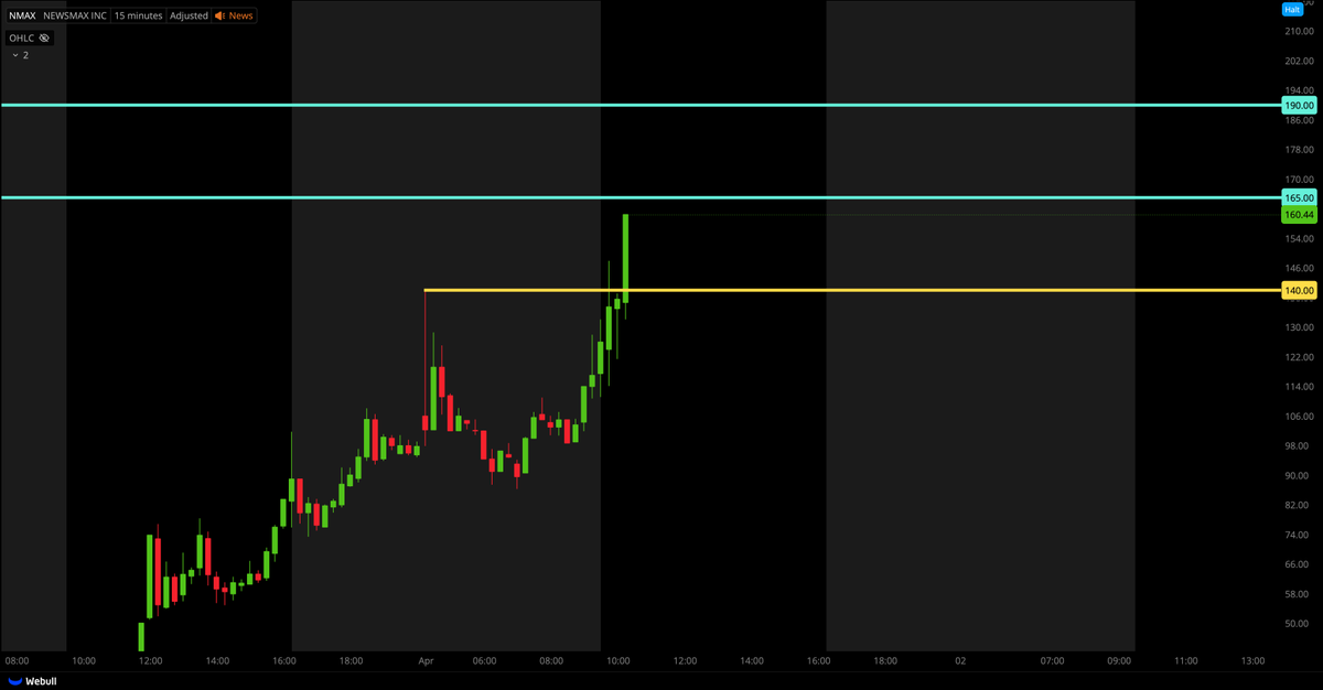 Tiger Line Trading tweet media