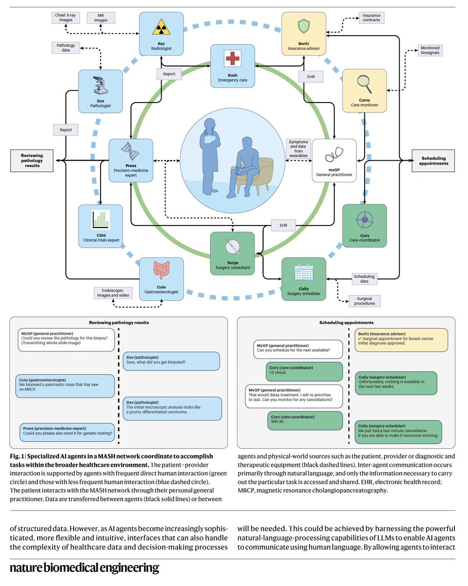 Eric Topol (@erictopol) on Twitter photo Our paper on A.I. agents for healthcare just published <a href="/natBME/">Nature Biomedical Engineering</a> <a href="/pranavrajpurkar/">Pranav Rajpurkar</a> Michael Moritz
free access rdcu.be/efW1n Our paper on A.I. agents for healthcare just published <a href="/natBME/">Nature Biomedical Engineering</a> <a href="/pranavrajpurkar/">Pranav Rajpurkar</a> Michael Moritz
free access rdcu.be/efW1n