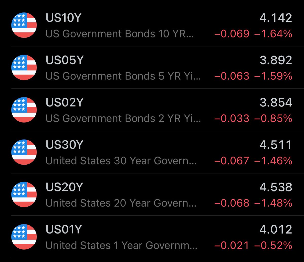 Cryptified_Soul's tweet image. #USYIELD 

Awesome! 

Yield has to crack