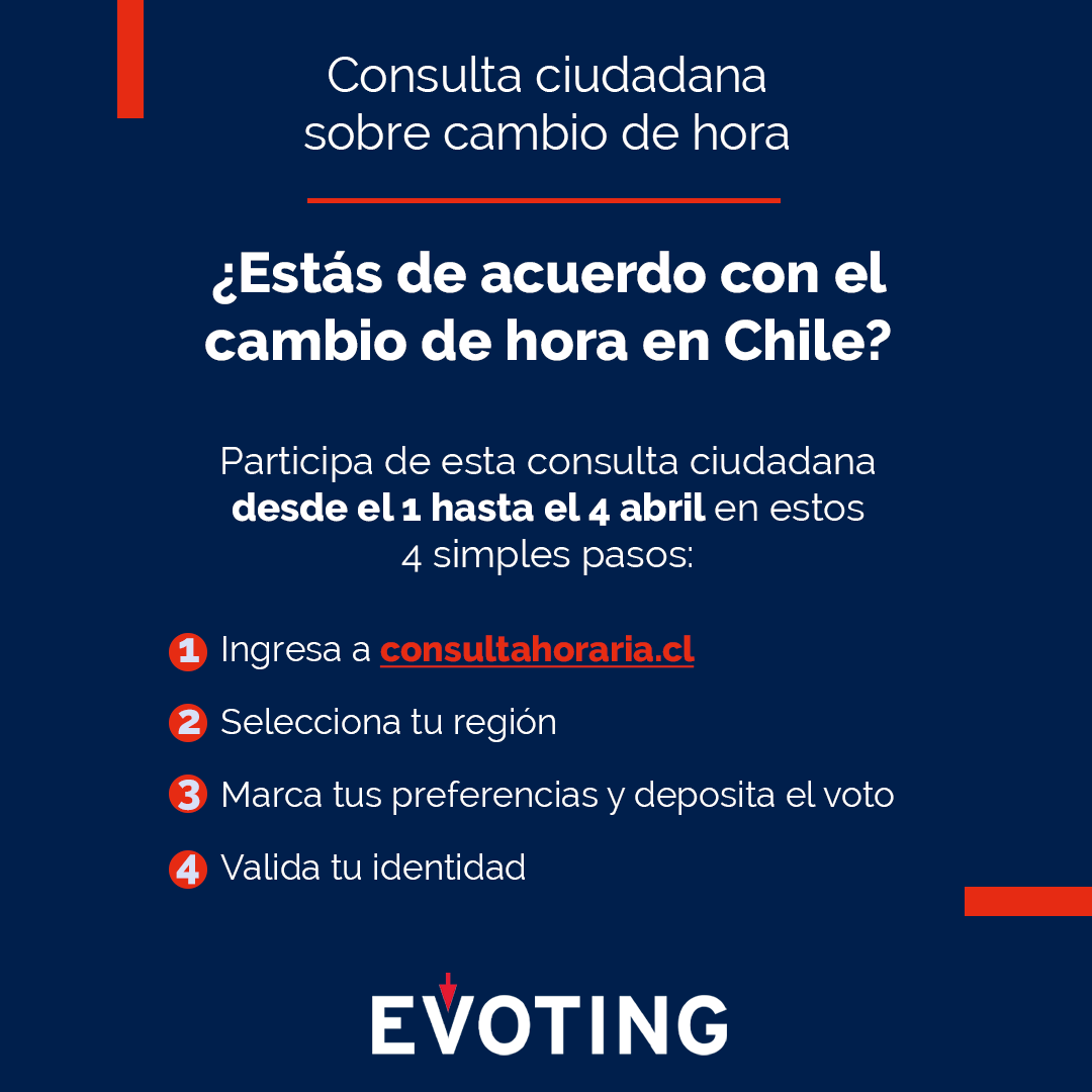 ¡Tu opinión cuenta! 🕰️

🤔 ¿Estás de acuerdo con el cambio de hora en Chile? Participa en la consulta ciudadana del 1 al 4 de abril.

➡️ Para votar, visita consultahoraria.cl y sigue los pasos en la gráfica

#ConsultaCiudadana #CambioDeHora #Chile #cambiohorario