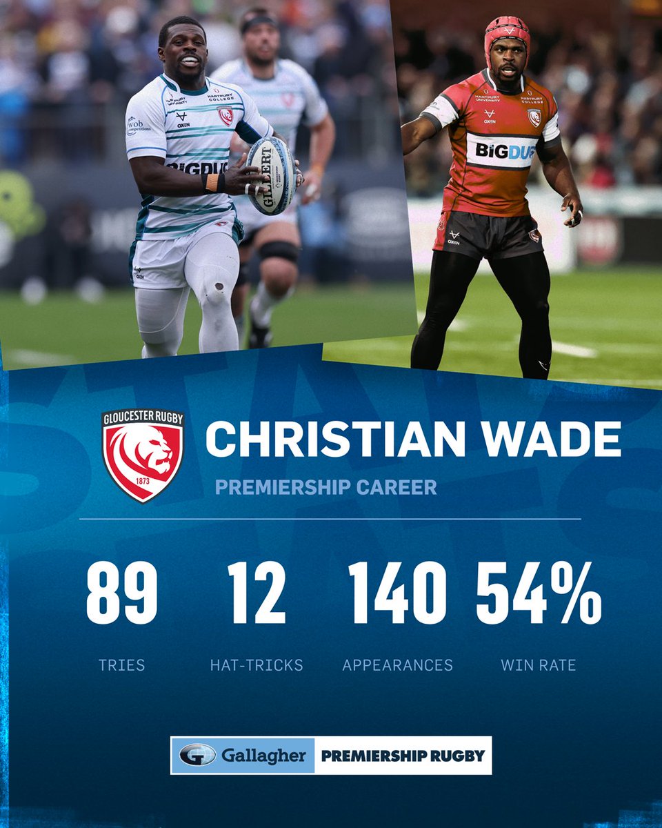 Premiership Rugby (@premrugby) on Twitter photo Serious stats 😤
<a href="/ChristianWade3/">Christian Wade</a> is closing in on Chris Ashton's try scoring record of 101! 🤩
Will he get there? 👀
#GallagherPrem Serious stats 😤
<a href="/ChristianWade3/">Christian Wade</a> is closing in on Chris Ashton's try scoring record of 101! 🤩
Will he get there? 👀
#GallagherPrem