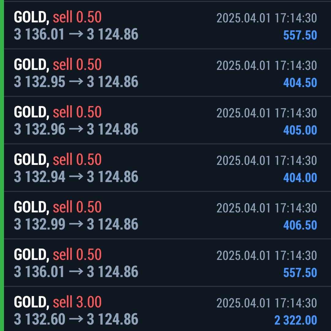 313x313x's tweet photo. Fullll tpp altın

#dolar #altın #ons #ABD #borsa #bist #Bitcoin #endeks #XAUUSD https://t.co/wgrQdJPOxy