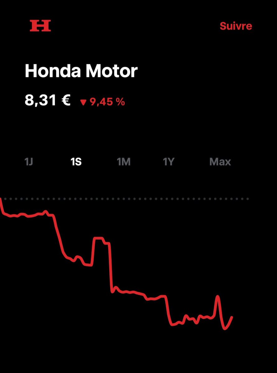 saveurdantan's tweet photo. Trop de poisse Honda vrille 😱
#Holorime https://t.co/hC8opn5CFO