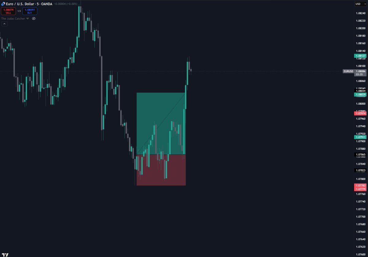 After my last month, I couldn't have hoped for a better start of April 🖤

+2R on AUDUSD
+2R on EURUSD

+4R for the first day of the month, LFG 🦇
