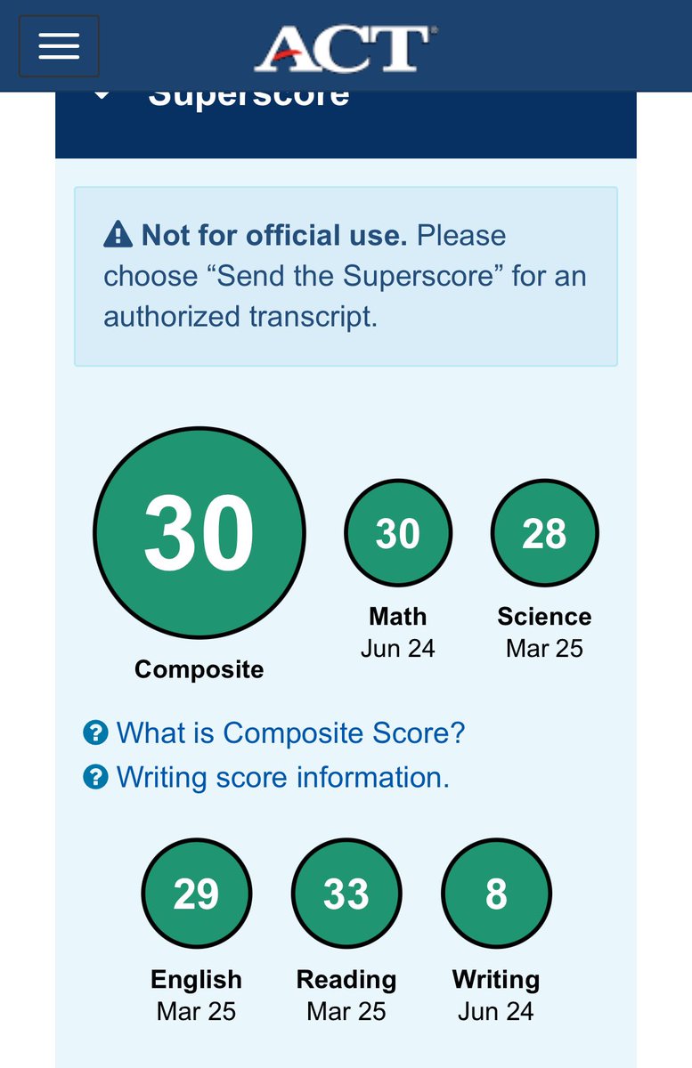 My ACT super score after my second time taking it.