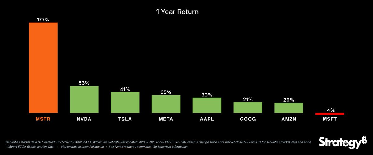 Aadhya6726's tweet photo. Magnificent 7 over the last year. https://t.co/zYd35hdv9Q
