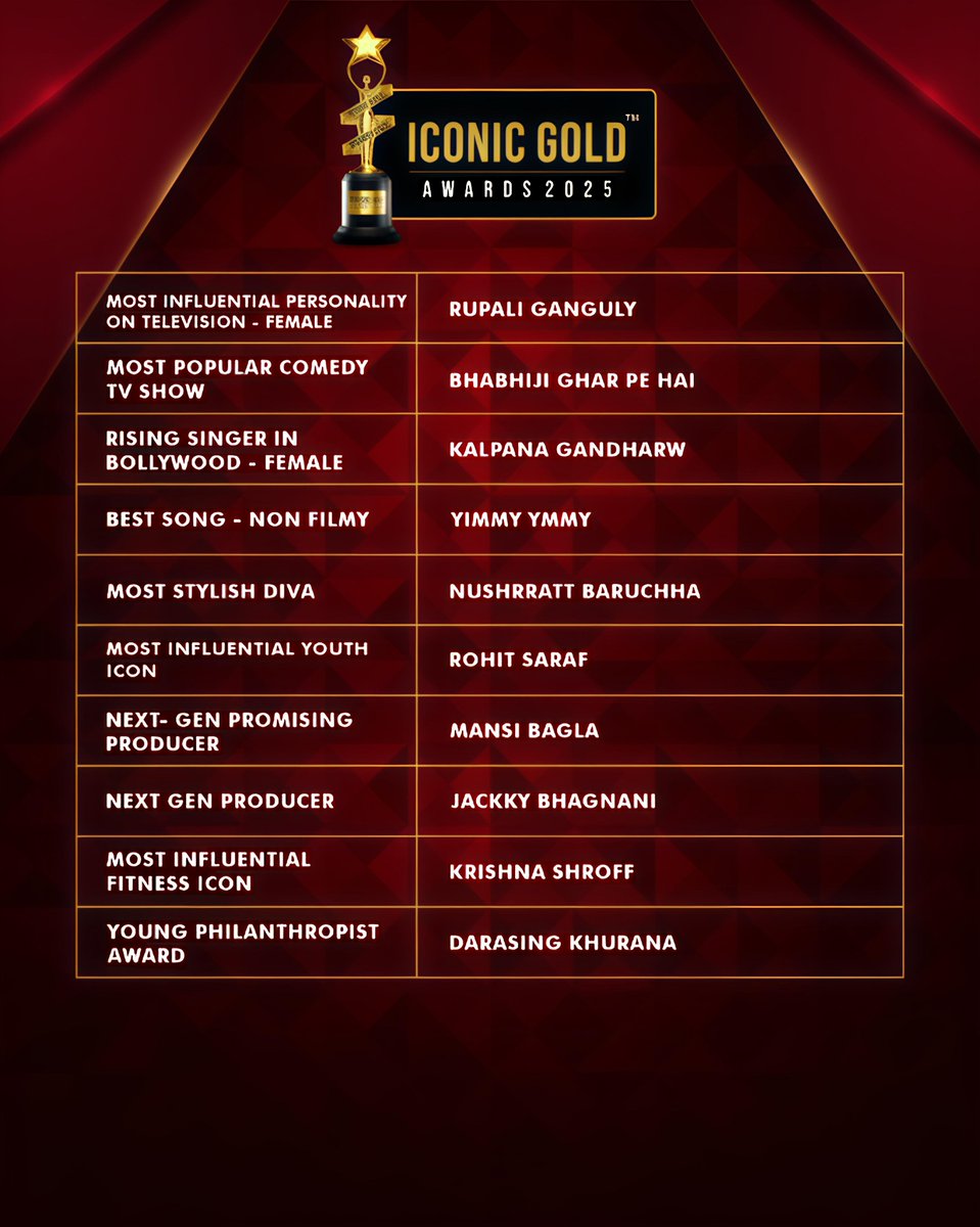 ICONIC GOLD AWARDS 2025 WINNERS! 🏆✨🎬

#WINNERS