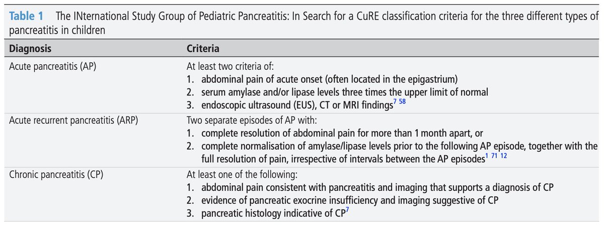 FrontGastro_BMJ's tweet photo. Great #FGPodcast with @GiamourisV and Dr Tassos Grammatikopoulos from @KingsCollegeNHS being interviewed by @OTavabie on the @BSPGHAN Pancreatitis Working Group Paper entitled
"Pancreatitis in children: practical management from the BSPGHAN Pancreatitis Working Group" via
▶️ Apple: https://t.co/6tHT93obNS
▶️ Spotify: https://t.co/ZUFnANphRN
▶️ Web: https://t.co/VW2GaKRebO
Paper via https://t.co/AUGhMWXrQ4
@ESPGHANSociety @james__ashton @PancSocGBI @RMBeattie50
@TrevorTabone @eathar_s @IrenePerezMD @KGananandan @zare_benjamin
@medicalreg @dtleiberman #Pancreatitis #BSPGHAN #Paediatrics
