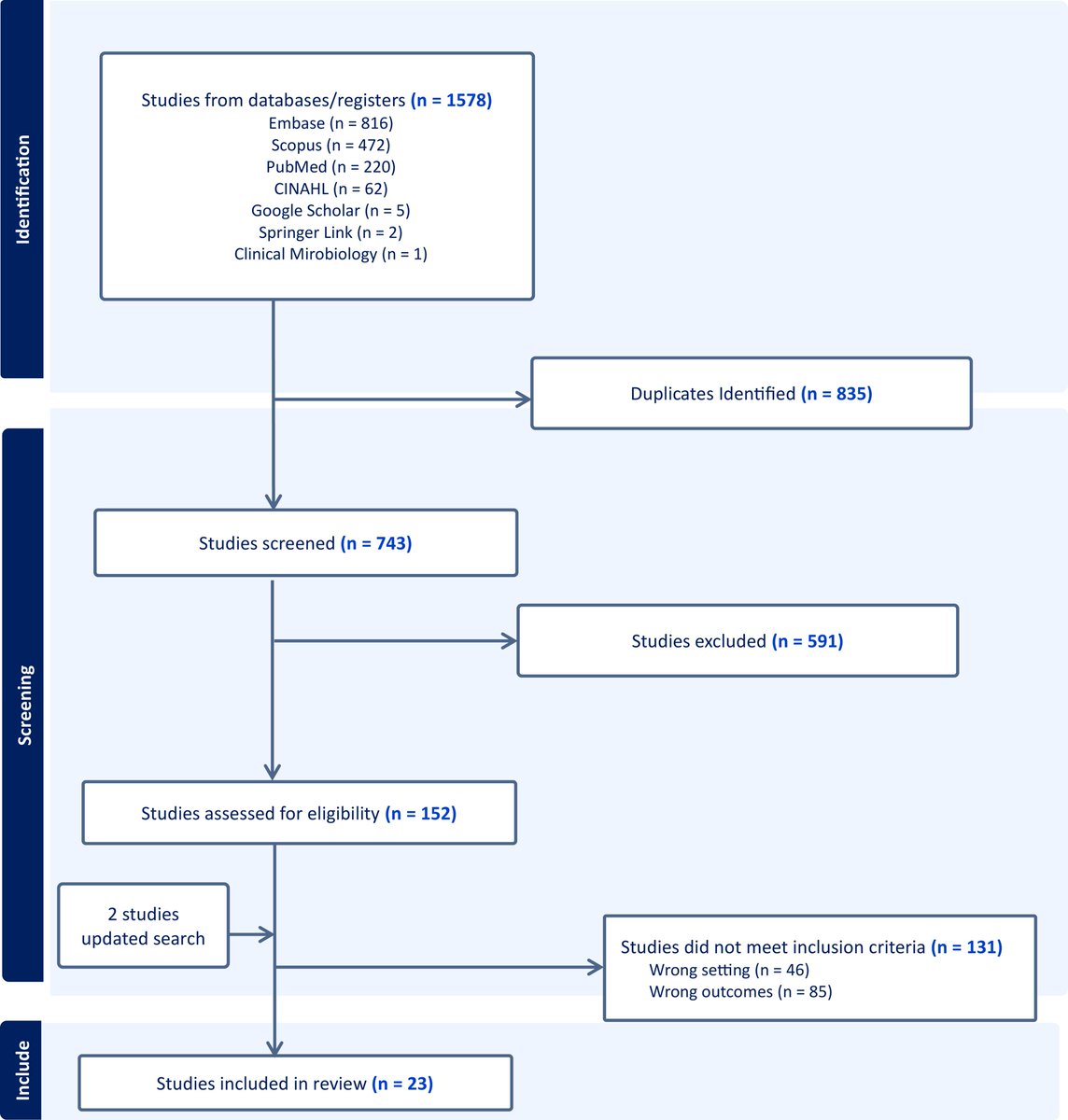 Gonzalo Bearman (@gonzalobearman) on Twitter photo #IDTwitter <a href="/PriyaNori/">Priya Nori MD, FSHEA, FIDSA</a> OPEN ACCESS <a href="/ASHE_Journal/">ASHE Journal</a> Can we rely on artificial intelligence to guide antimicrobial therapy? A systematic literature review bit.ly/3Y3QAHR #IDTwitter <a href="/PriyaNori/">Priya Nori MD, FSHEA, FIDSA</a> OPEN ACCESS <a href="/ASHE_Journal/">ASHE Journal</a> Can we rely on artificial intelligence to guide antimicrobial therapy? A systematic literature review bit.ly/3Y3QAHR
