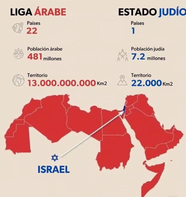 Acción y Comunicación sobre Oriente Medio - ACOM tweet media