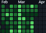 Chomas_dev's tweet photo. I'm not gonna give up until i'm rich or dead :)
@github 
#github  #commited #buildinpublic https://t.co/zOl2VDunfK