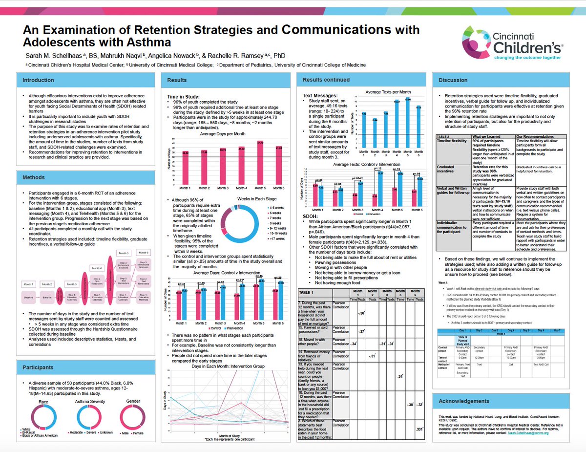 SPP_AdhSM's tweet image. Congrats to the ASM SIG SPPAC 2025 Poster Award Runner Up, Sarah Schellhaas! Sarah's poster is titled "An Examination of Retention Strategies and Communications with Adolescents with Asthma" @SPPDiv54 #ThisIsPedsPsych
