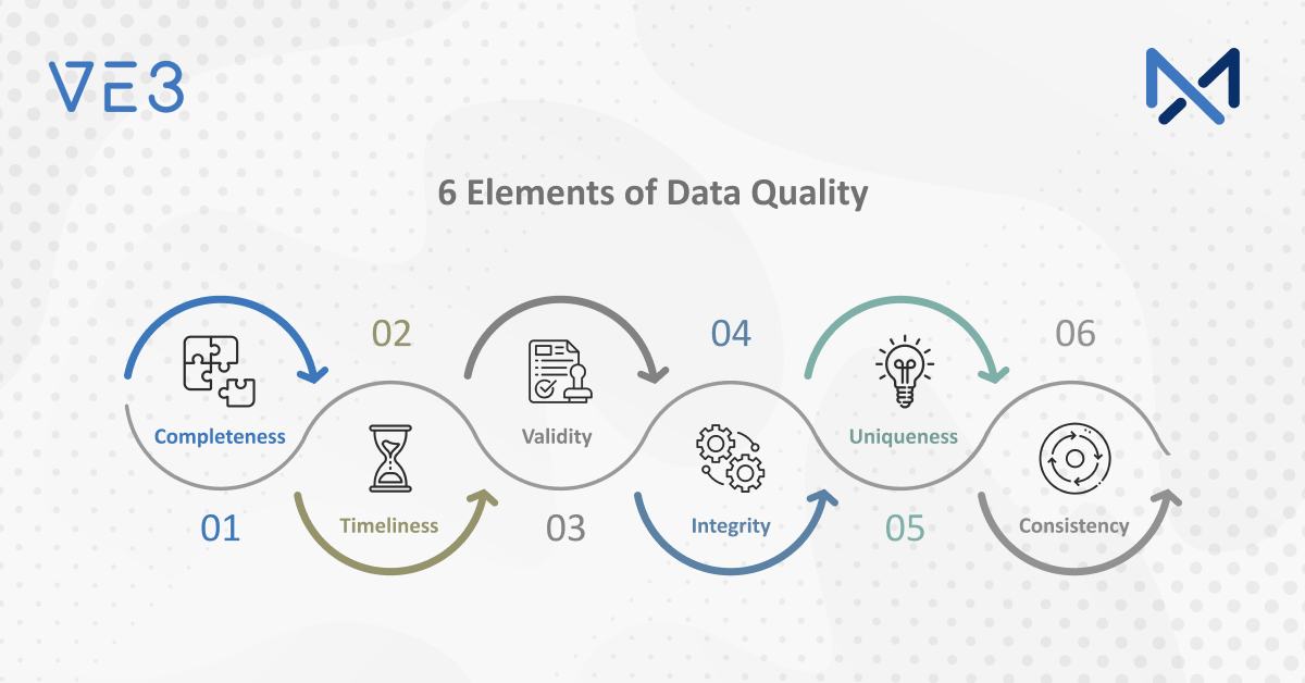 MatchX_ve3's tweet photo. If you are an enterprise dealing with large data! &amp; not sure about what data quality is? How to measure it?  Then this is for you!

Read: https://t.co/FCQGy3hPfT

For information, visit us: https://t.co/9tEiCN01Rf

#DataQuality #DataManagement #MatchX #VE3 https://t.co/UsTciOTxq4