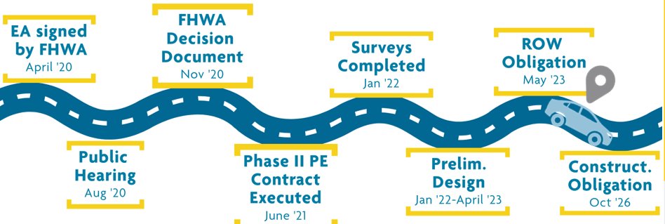 GPATSSC's tweet image. The Woodruff Rd Congestion Relief Project’s ROW Plans are completed and ROW funds are obligated. ROW Acquisition is 55% complete with construction anticipated in Spring 2027. projects.scdot.org/projects/woodr…