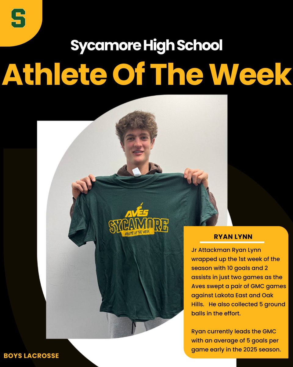 GoAvesAthletics's tweet image. Congratulations to Adeline, Ryan, and Carson for earning Athlete Of The Week this week 😎🎉✈️🥎⚾️🥍 Keep Up All The Hard Work this season! 

#GoAves 🟡🟢
