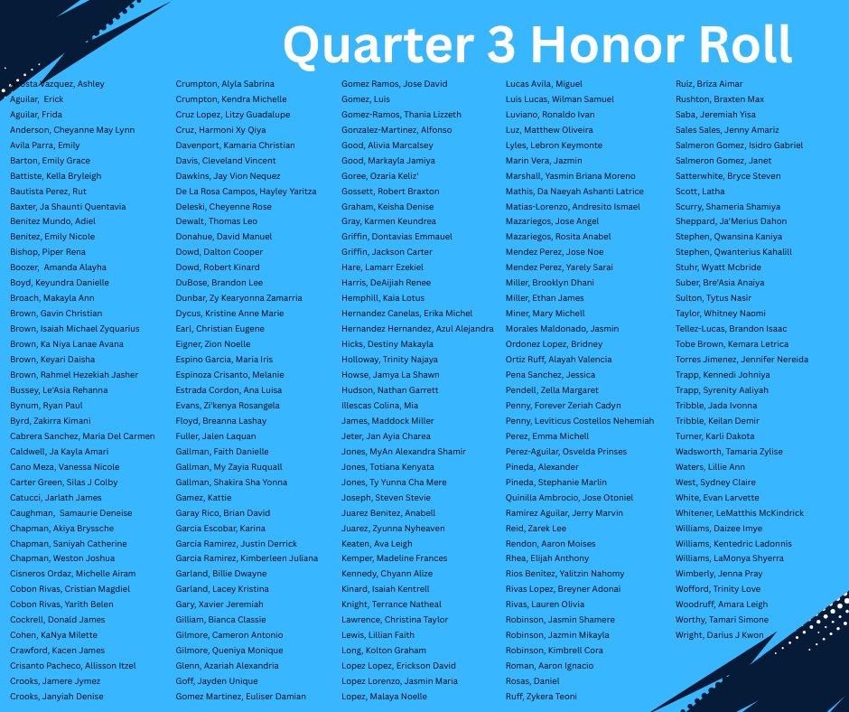 🤩Congratulations to our Q3 Principal's Honor Roll and Honor Roll students!

We are proud of these students and their success during the 3rd Quarter!  We are looking forward to a strong finish to this semester! 

#BulldogBuilt #IamNHS