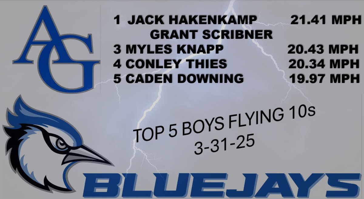 Ryan Thompson tweet media