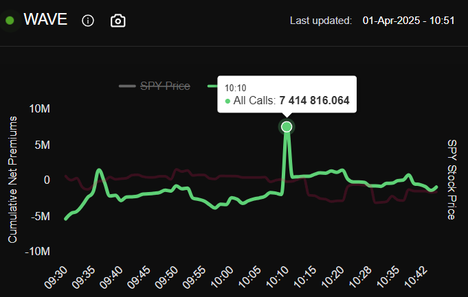 TheTradingChamp's tweet photo. $SPY WAVE called the bottom

Coincidence? @flowtopia_co https://t.co/OCNwyaCO9J