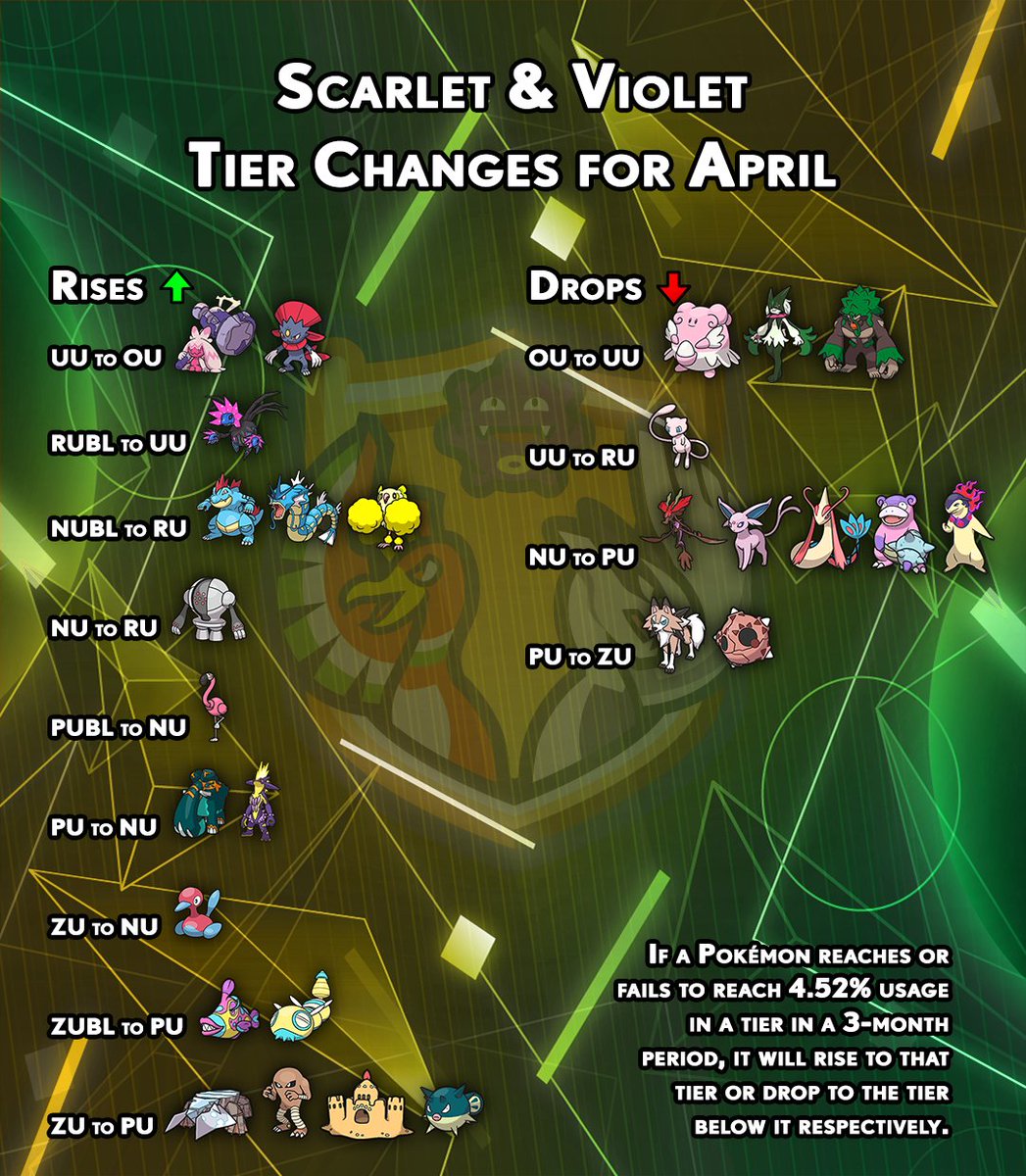 Smogon University tweet media