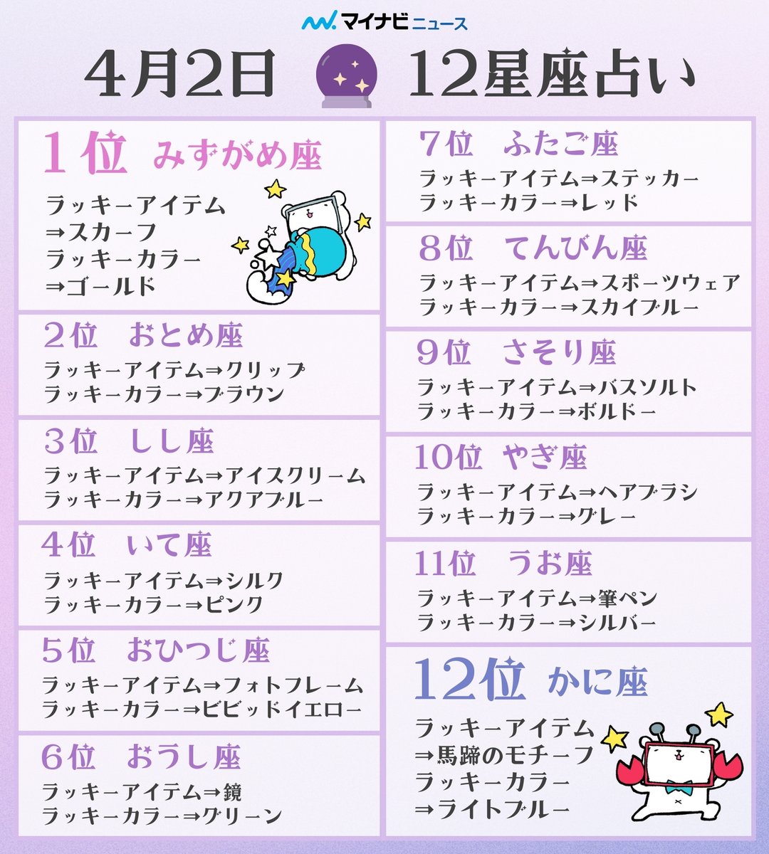 4 月 2 日 星座