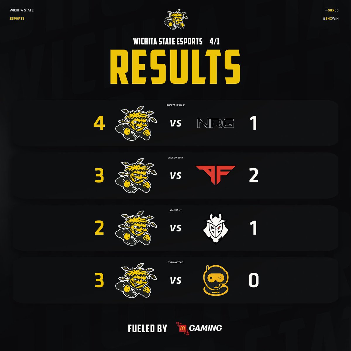 ⚡️TOO EASY⚡️

Four stunning wins from our Shox today, looks like we need a bigger challenge. 🔥

RL 4-1 vs. NRG
CoD 3-2 vs. Atlanta FaZe
Valorant 2-1 vs. G2
OW2 3-0 vs. SSG

GG'S!⚡️

#esports #collegiateesports #shxgg #shockersUP #NRG #FaZE #G2 #Spacestationgaming