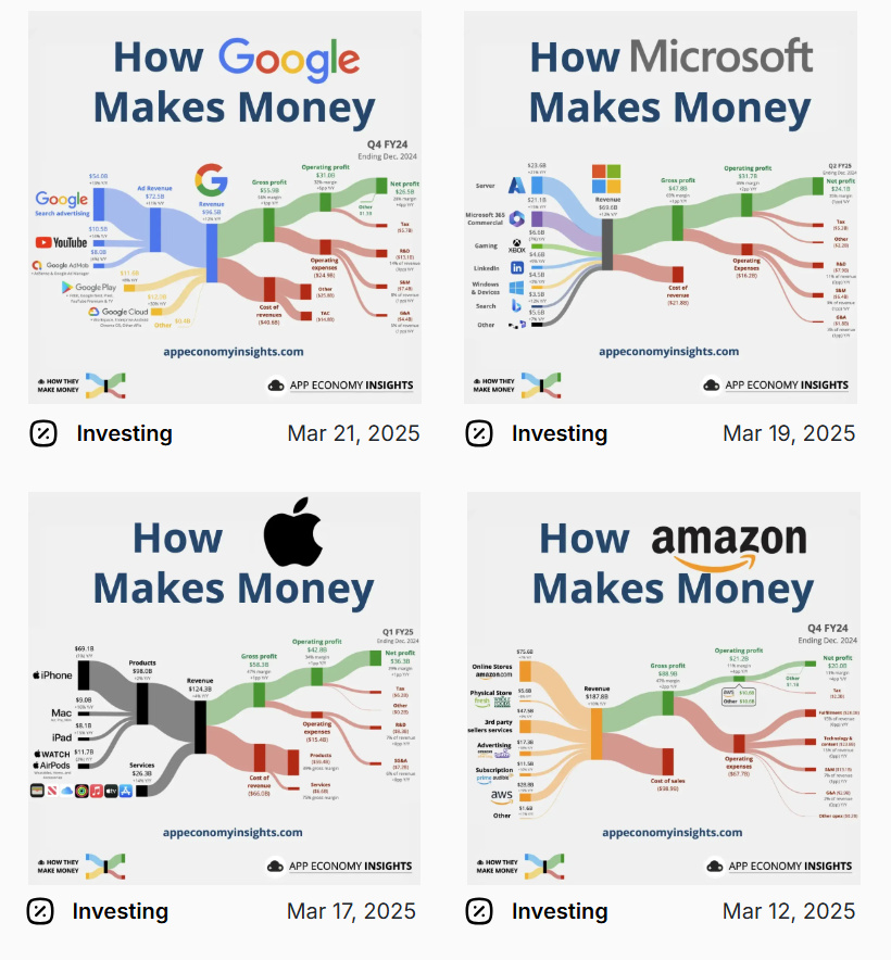 Voronoi (@voronoiapp) on Twitter photo March's Most Popular Creator ✏️
<a href="/EconomyApp/">App Economy Insights</a> breaks down the finances of the world's biggest companies—including the Magnificent Seven—through stunning visuals 🖥️
Explore all their work on Voronoi: voronoiapp.com/author/App_Eco… March's Most Popular Creator ✏️
<a href="/EconomyApp/">App Economy Insights</a> breaks down the finances of the world's biggest companies—including the Magnificent Seven—through stunning visuals 🖥️
Explore all their work on Voronoi: voronoiapp.com/author/App_Eco…