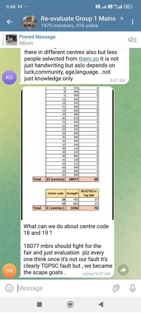 ramavatnitk26's tweet photo. @RSPraveenSwaero Hi Sir. I am an UPSC aspirants who scored good marks in Essay and General Studies, but, TGPSC awarded too low marks in all the subjects except Economy and Development papers. Because of the inefficient evaluation done, people like me are the victims in merit list https://t.co/DyZp3zVAMl