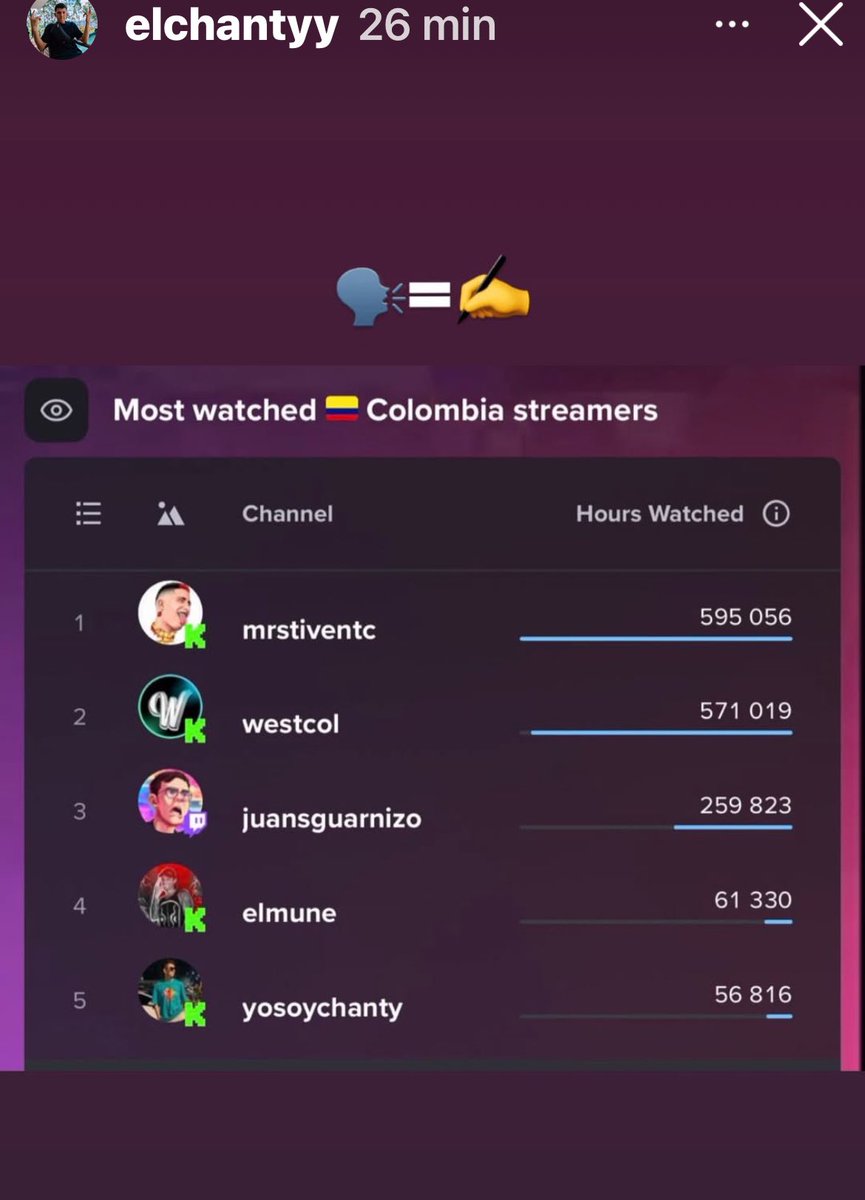 Que sentirá tin, que sus amigos suban esta historia 😂🤣