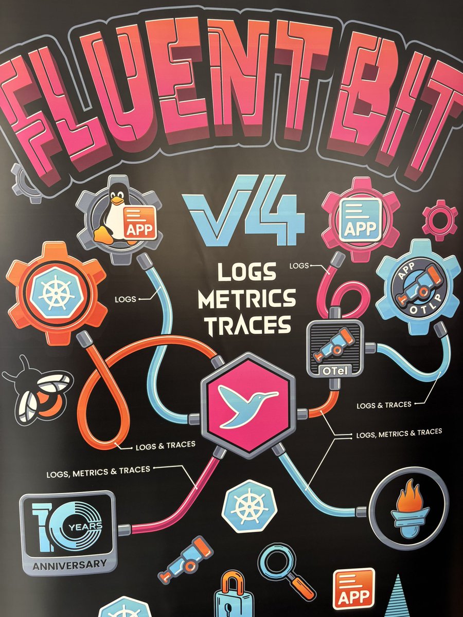 Eric D. Schabell (@schabell.org) (@ericschabell) on Twitter photo Hot off the press today, <a href="/fluentbit/">Fluent Bit</a> v4 released! <a href="/chronosphereio/">Chronosphere</a> chronosphere.io/news/fluent-bi… Hot off the press today, <a href="/fluentbit/">Fluent Bit</a> v4 released! <a href="/chronosphereio/">Chronosphere</a> chronosphere.io/news/fluent-bi…