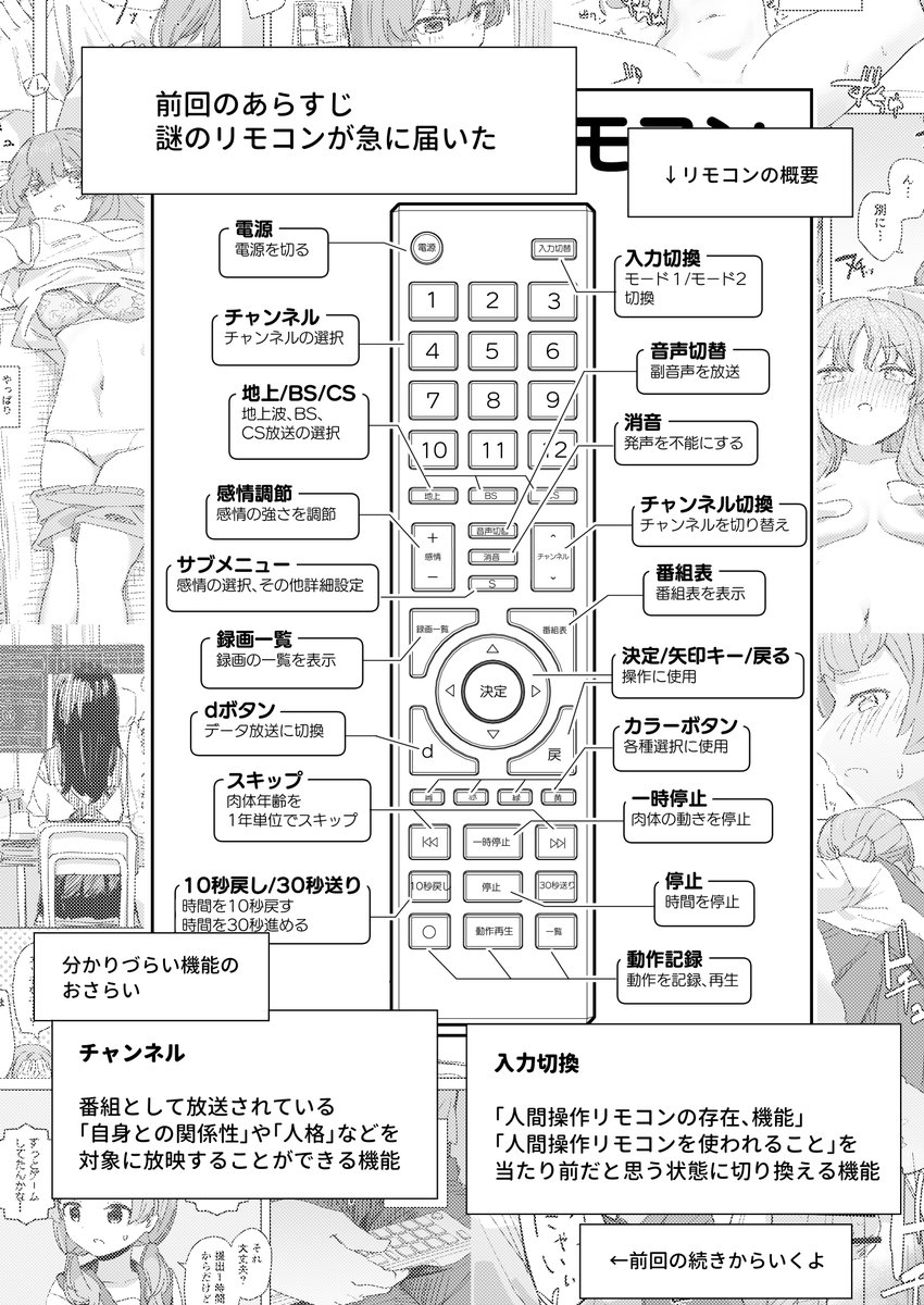 人間操作リモコン2、発売しました!!!

女の子がオナホになる番組を流したり、女の子の感情を弄って遊んだりする話です!!

https://t.co/WQeKmobrFP
https://t.co/fsQdUETFmp 