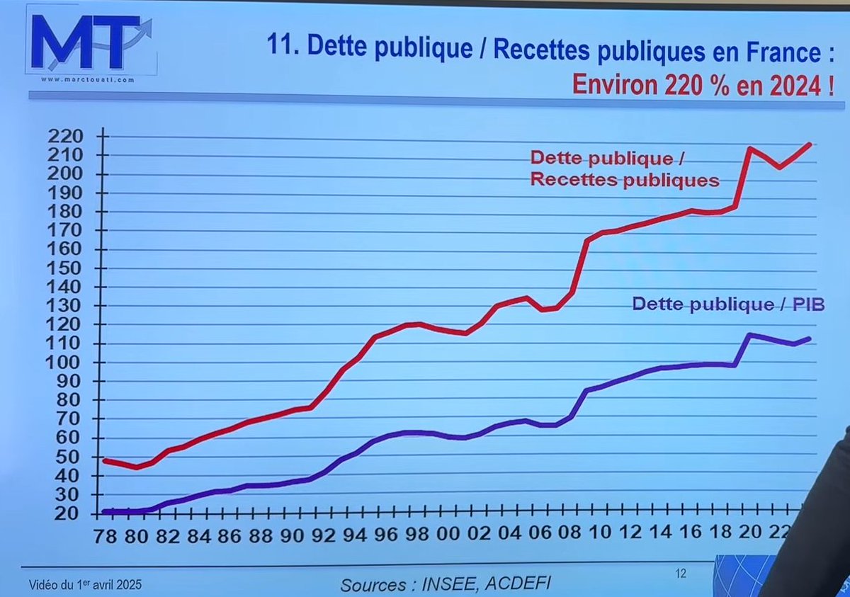 Alain 2 watts moins le quart tweet media