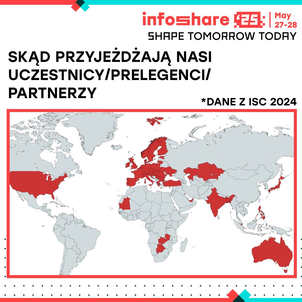infosharepl's tweet photo. @Infoshare to konferencja międzynarodowa! Największa impreza dla technologii i biznesu w naszej części Europy, na którą wybierają się także osoby spoza naszego kontynentu. I to nie jest żart na prima aprilis 😉

Sprawdziliśmy, z jakich krajów przyjeżdżali do nas uczestnicy, speakerzy i firmy partnerskie w ubiegłym roku.

🌍 Na liście są https://t.co/kSg3Eq6UuM.: Australia, USA, Japonia czy Botswana. 

Jakie kraje jeszcze rozpoznajecie na mapie? 🕵️‍♂️

#LetsInfoshare #ShapeTomorrowToday