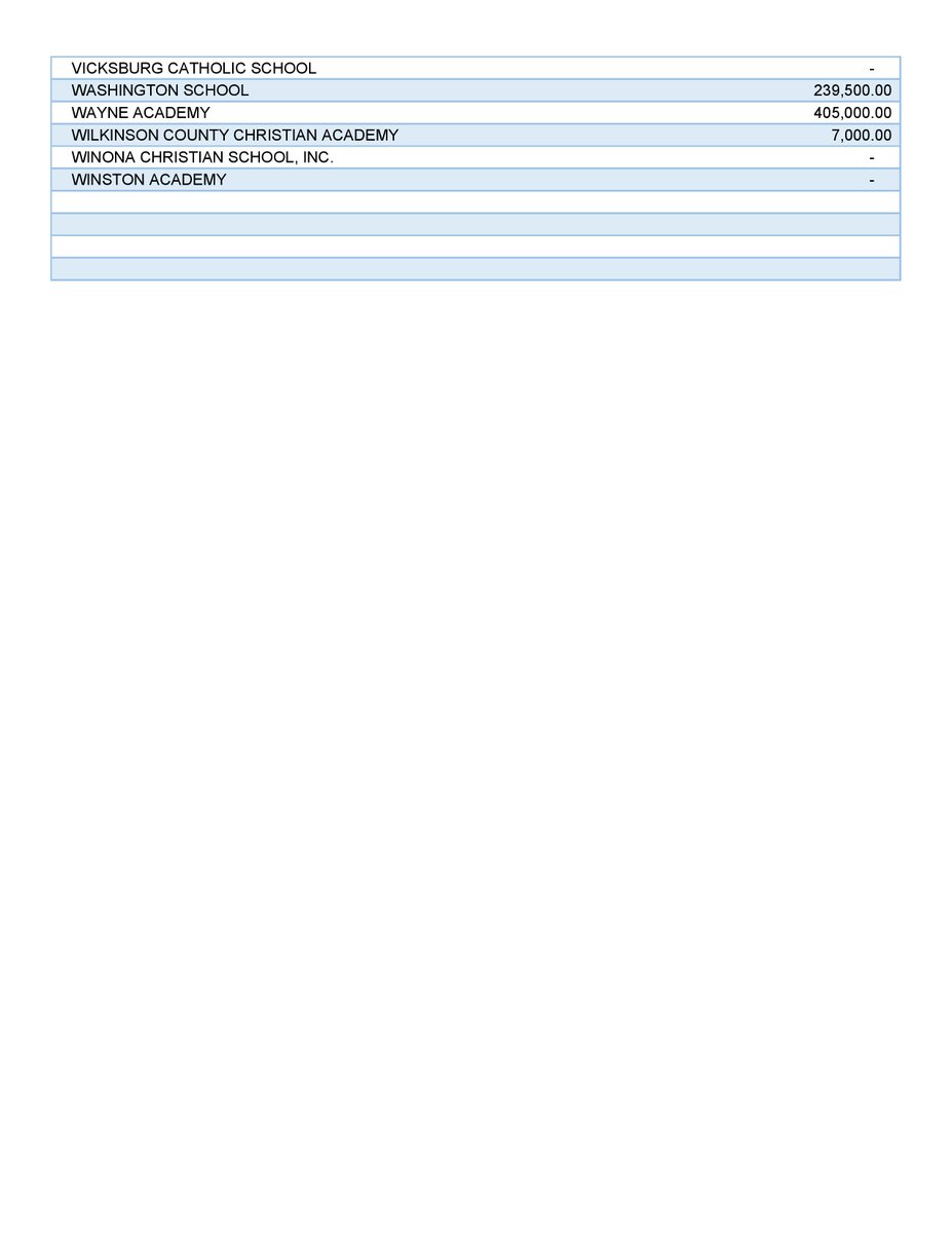 No surprise, but beware. Chairman Lamar still lobbying in final days of #msleg for more private school funding via Children's Promise Act. This program is a publicly-funded, strings-free revenue stream for private schools.

Ask senators &amp; reps to keeping saying NO!