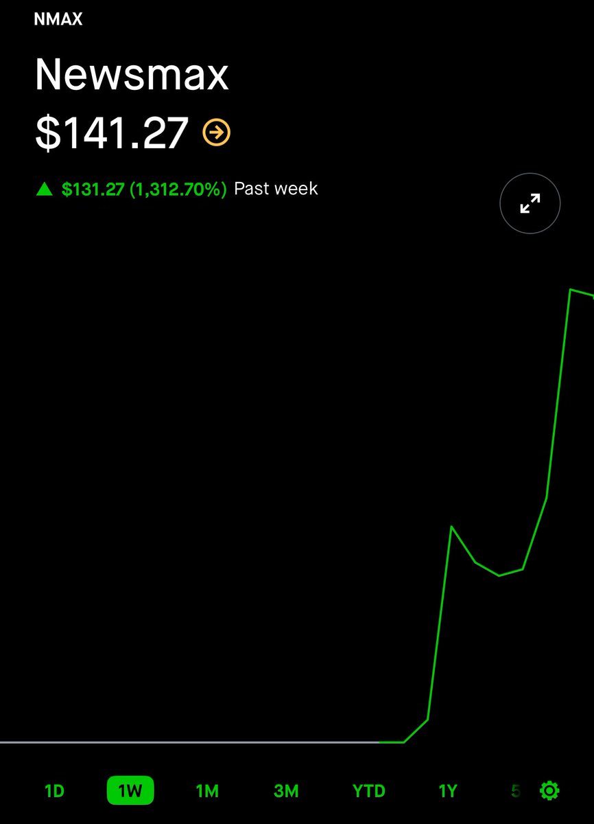 Investmentkage's tweet photo. It’s not very often you seen an IPO go up 1300% in two days.

What the heck is going on!? https://t.co/X1hOTIBL5J