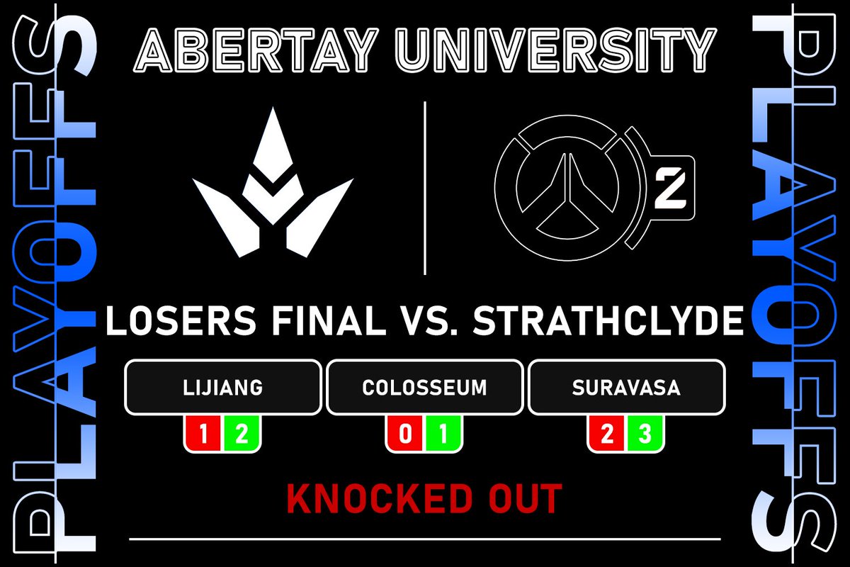 A great performance from <a href="/abertayow/">Abertay Overwatch</a>, finishing 3rd in <a href="/BattleForScot/">Battle For Scotland</a> last week!! The team has performed amazingly over this split and should be very proud of their performance!