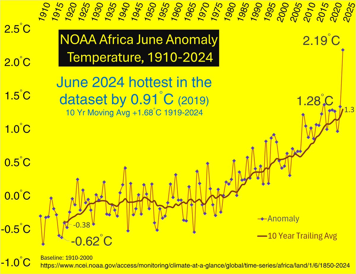 pmagn's tweet image. Yes, it's now the #Pyrocene 
🔥