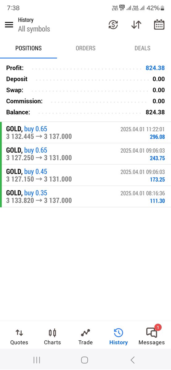 sabaali1555's tweet photo. Today's Live Client Made Awesome profit on our trades   📷Join Our FREE TRIAL GROUP  Here 📷https://t.co/1WNFAbdi0B
#goldsignal #us30signals #xauusd #WTİ #fxtrader #xtiusd #Silver #GBPUSD #usoil #NASDAQ100 #ustech100 #EURUSD #audjpy #ukgold #Dubai #TrumpTariffs https://t.co/5oSKnXfJrM